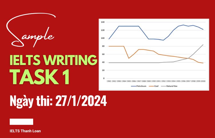 Giải đề IELTS Writing Task 1 ngày 27/1/2024 – The production of fuel in the UK