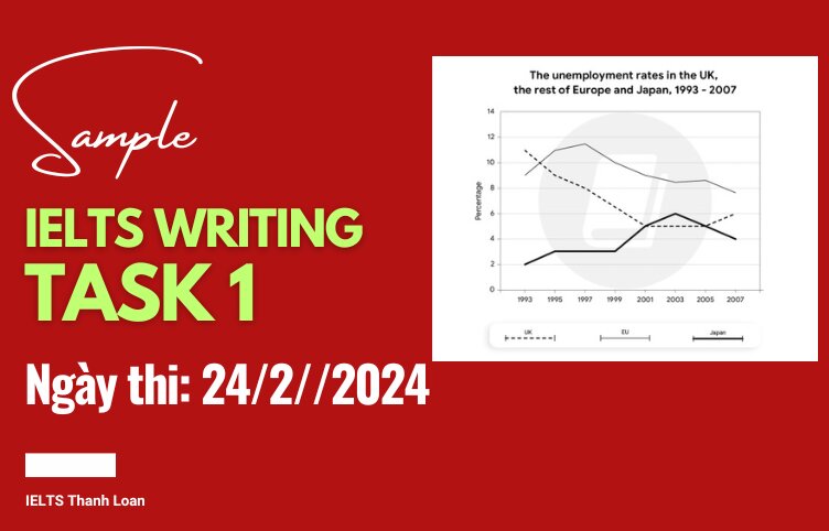 Giải đề IELTS Writing Task 1 ngày 24/2/2024 – Line graph unemployment rate