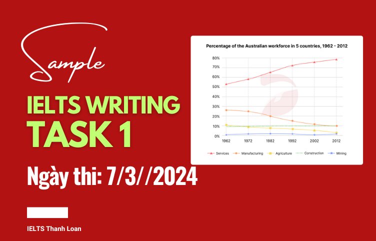 Giải đề IELTS Writing Task 1 ngày 7/3/2024 – Line graph Australian workforce
