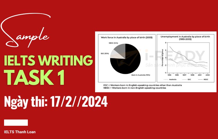 Giải đề IELTS Writing Task 1 ngày 17/2/2024 – Mixed charts