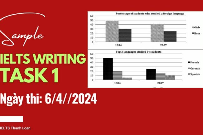 Giải đề IELTS Writing Task 1 ngày 6/4/2024 – Bar charts modern foreign language
