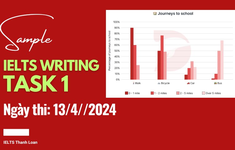 Giải đề IELTS Writing Task 1 ngày 13/4/2024 – Bar chart journeys to school