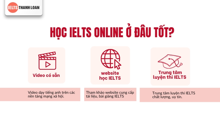 Học IELTS Online ở đâu tốt?