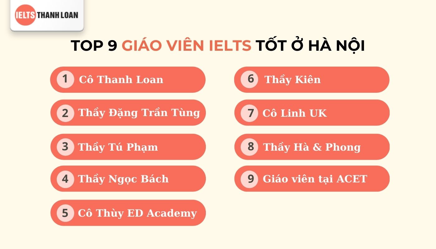 Danh sách giáo viên luyện thi ielts tại Hà Nội