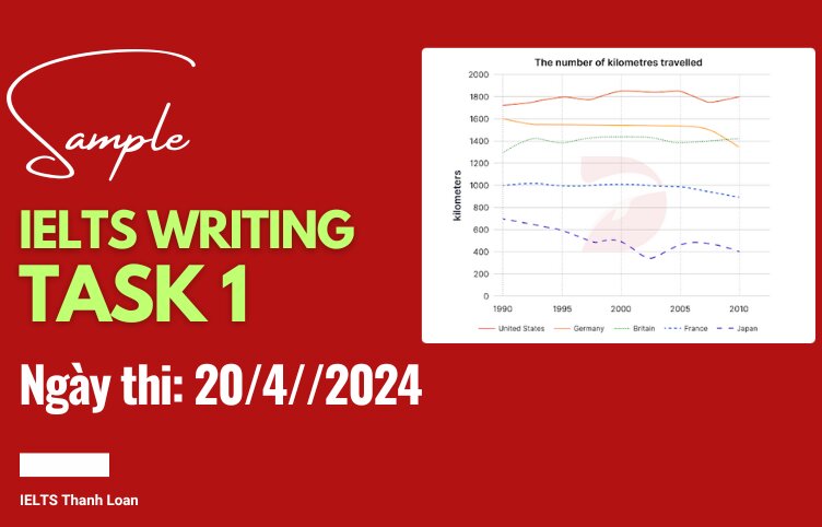 Giải đề IELTS Writing Task 1 ngày 20/4/2024 – Line graph car travel