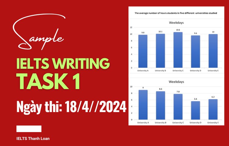 Giải đề IELTS Writing Task 1 ngày 18/4/2024 – Bar charts studying hours