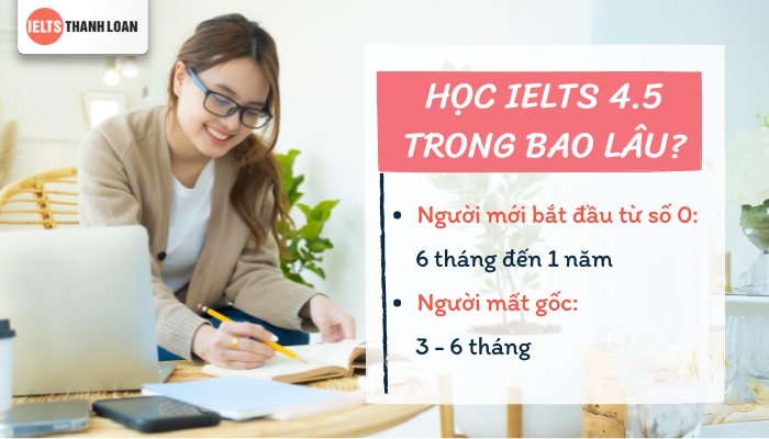 Luyện thi IELTS trong bao lâu?