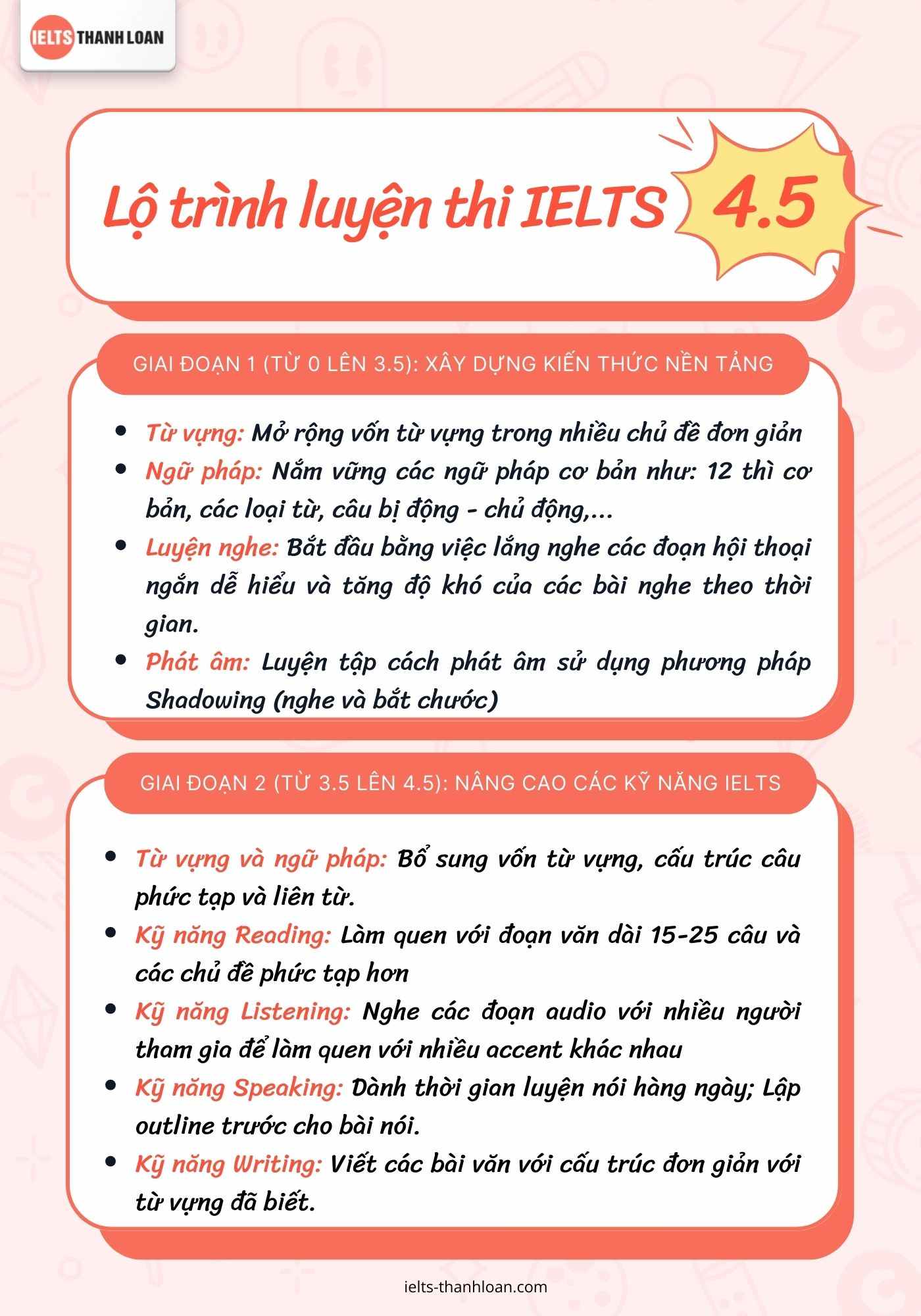 Lộ trình luyện thi IELTS cấp tốc