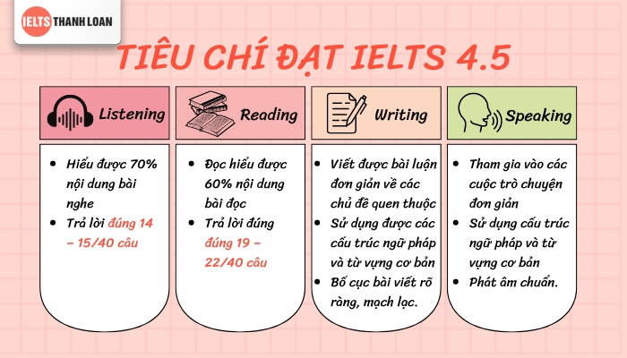 Làm sao để đạt đạt band 4.5