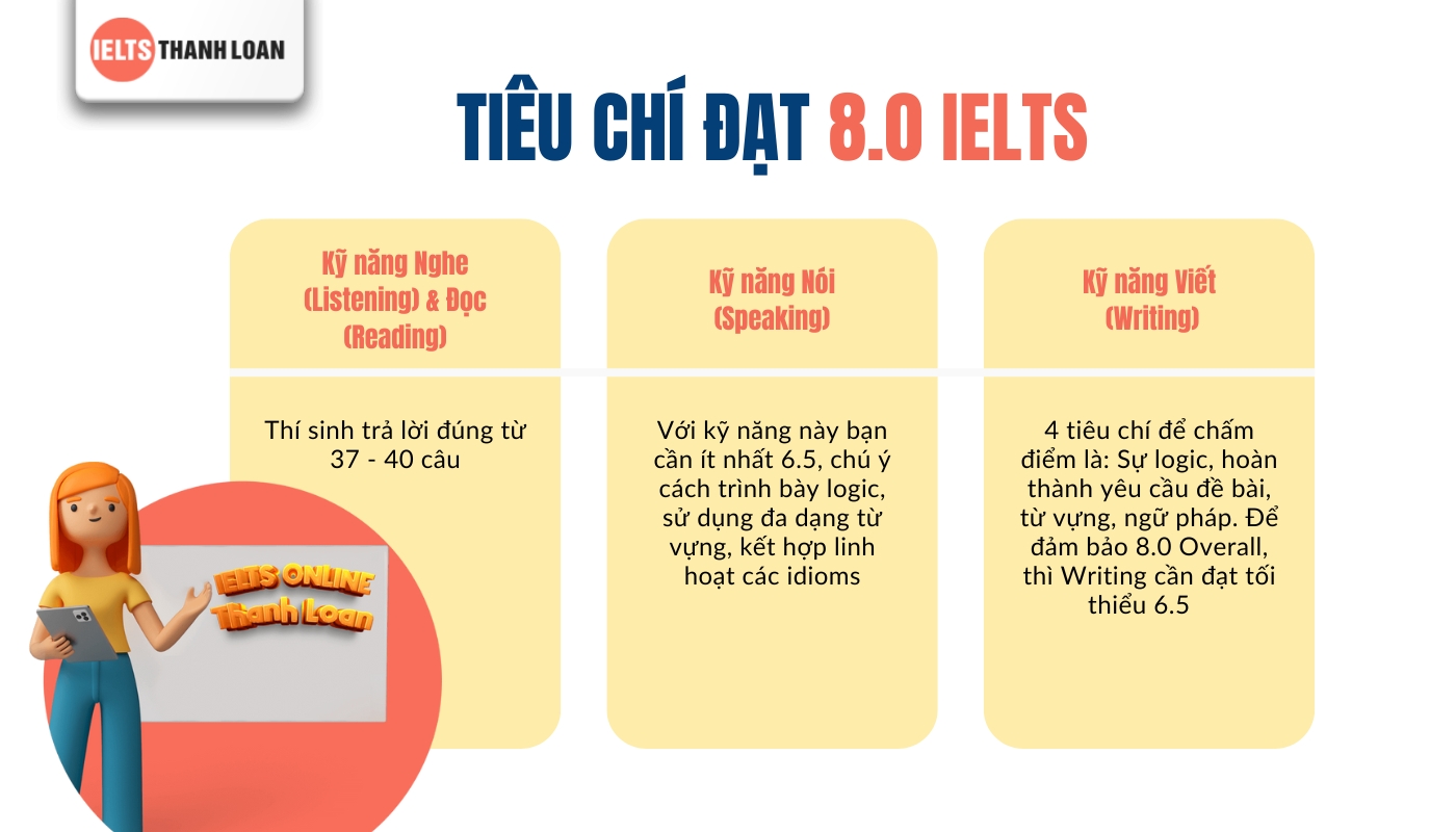 Tiêu chí để đạt IELTS 8.0