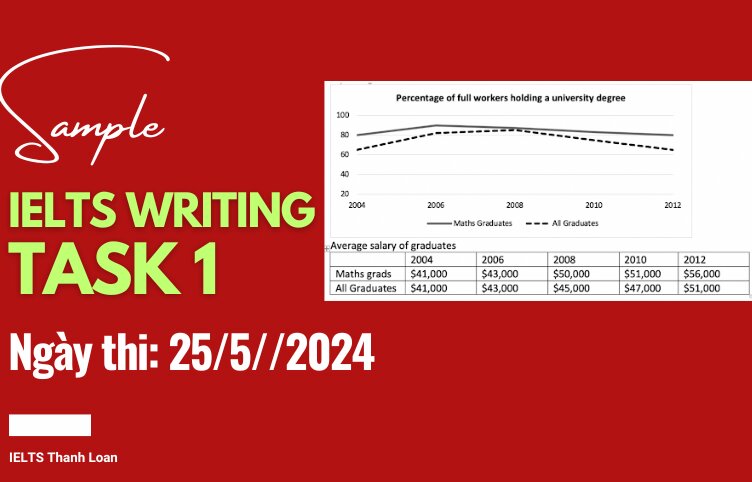 Giải đề IELTS Writing Task 1 ngày 25/5/2024 – Mixed charts