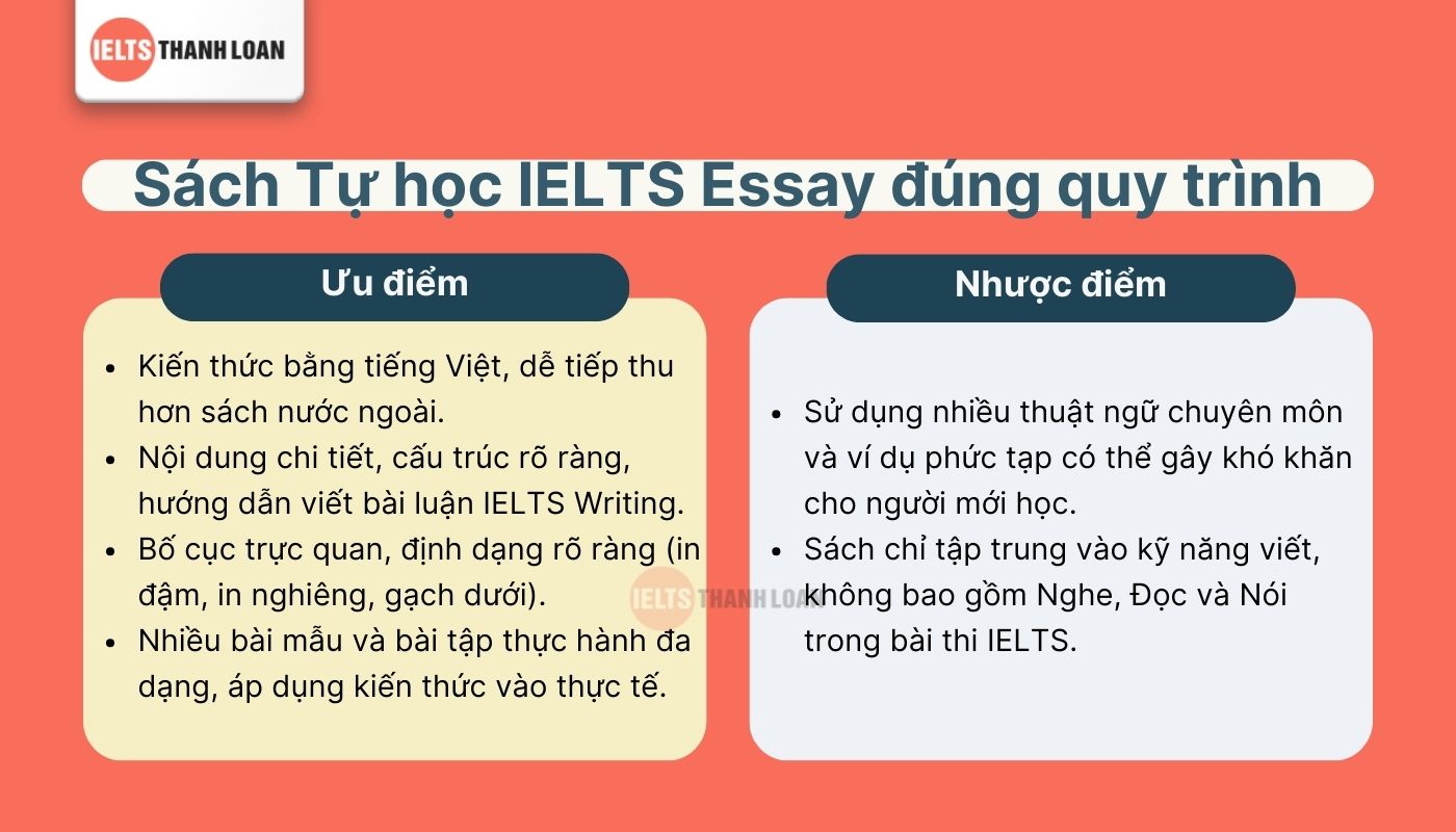 Review sách Tự học IELTS Essay đúng quy trình PDF