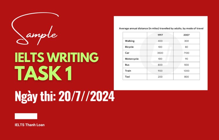 Giải đề IELTS Writing Task 1 ngày 20/7/2024 – Table about average annual distance