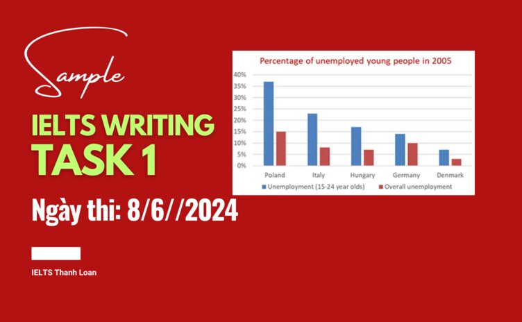 Giải đề IELTS Writing Task 1 ngày 8/6/2024 – Unemployment rates