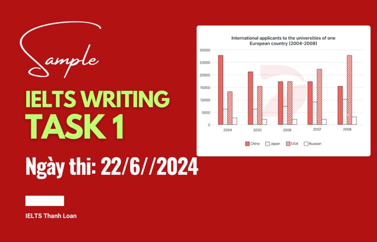 Giải đề IELTS Writing Task 1 ngày 22/6/2024 – Bar chart internaltional applicants