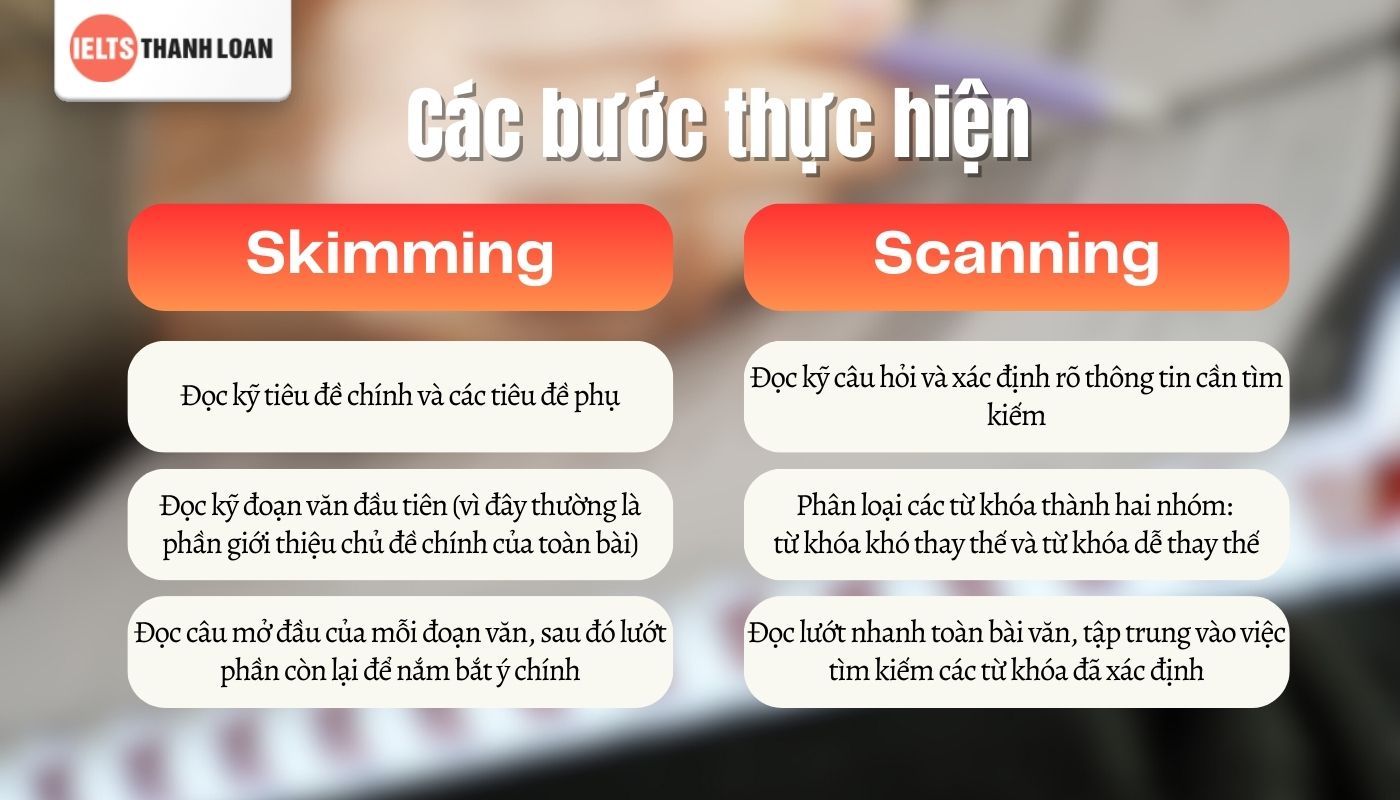 Các bước thực hiện kỹ năng đọc skim và scan