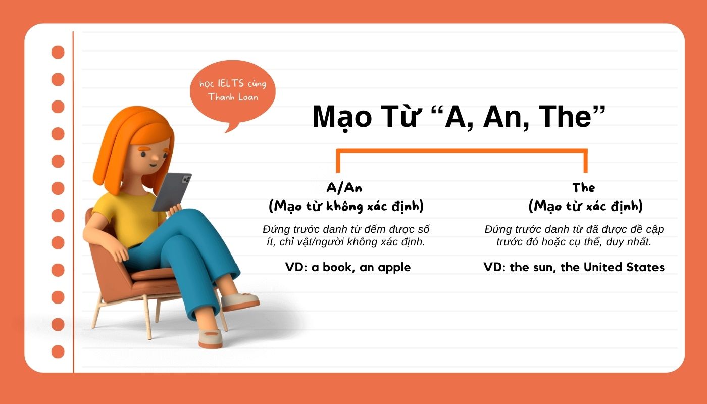 Mạo từ trong tiếng Anh là gì?