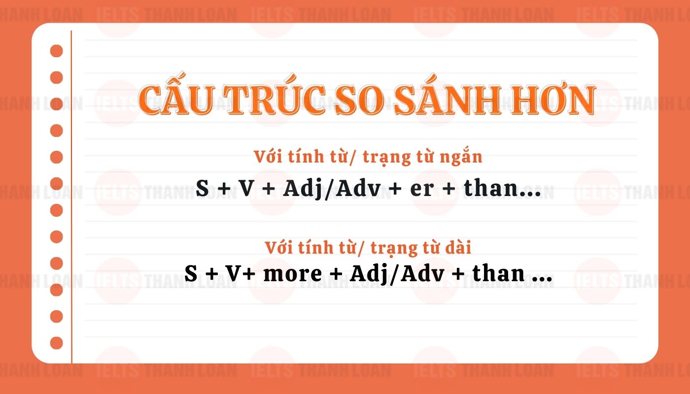 Cấu trúc câu so sánh hơn trong tiếng anh 