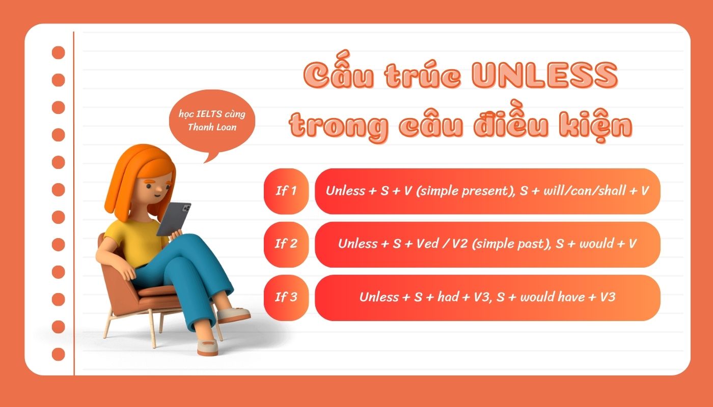 Cấu trúc Unless trong câu điều kiện tiếng anh