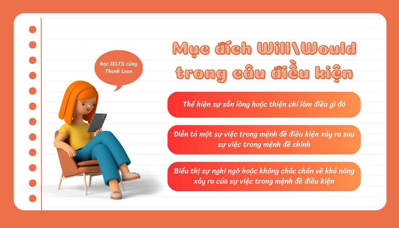 Cách sử dụng will/would trong câu điều kiện tiếng anh