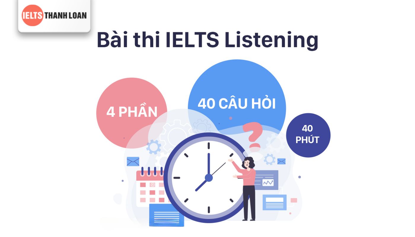 Câu trúc đề thi Listening IELTS