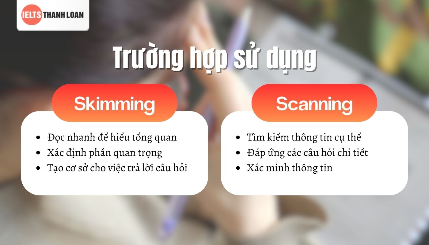 Trường hợp sử dụng scan và skim là gì