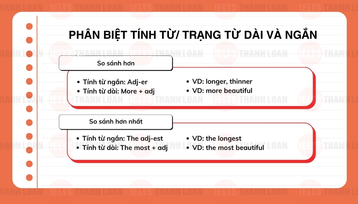 Phân biệt tính từ/ trạng từ dài và ngắn trong câu so sánh 