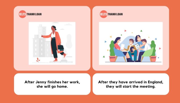 Cấu Trúc After| Công Thức, Cách Dùng Và Ví Dụ Cụ Thể