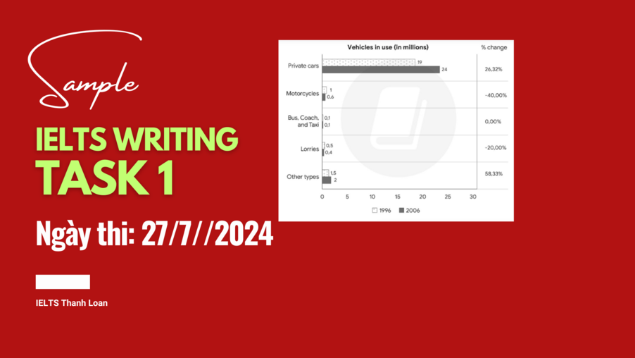 Giải đề IELTS Writing Task 1 ngày 27/7/2024 – Bar chart about vehicle registration