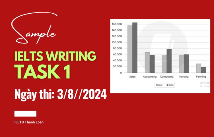 Giải đề IELTS Writing Task 1 ngày 3/8/2024 – Bar chart employment rate