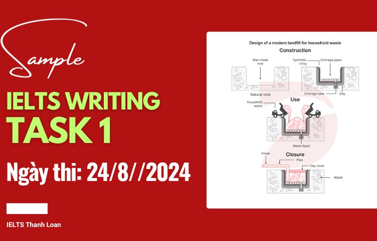 Giải đề IELTS Writing Task 1 ngày 24/8/2024 – Process Landfill for Household Waste