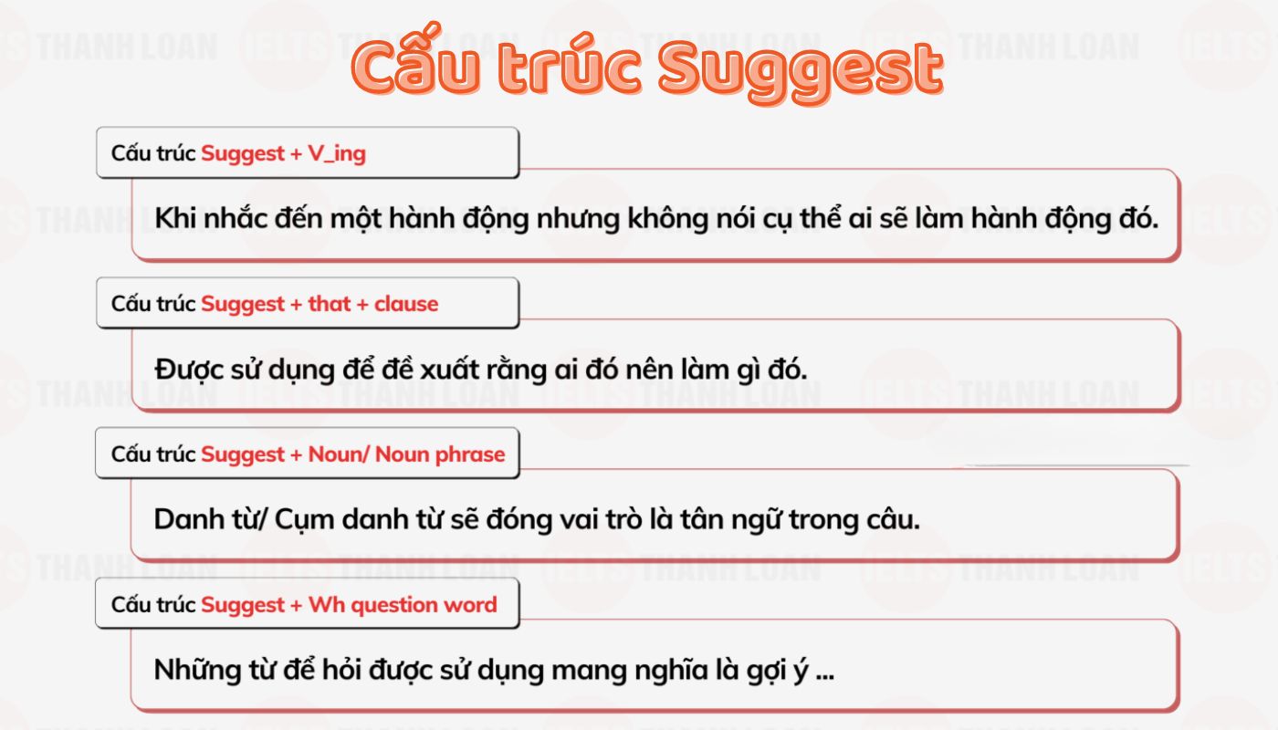 Các cấu trúc Suggest thông dụng