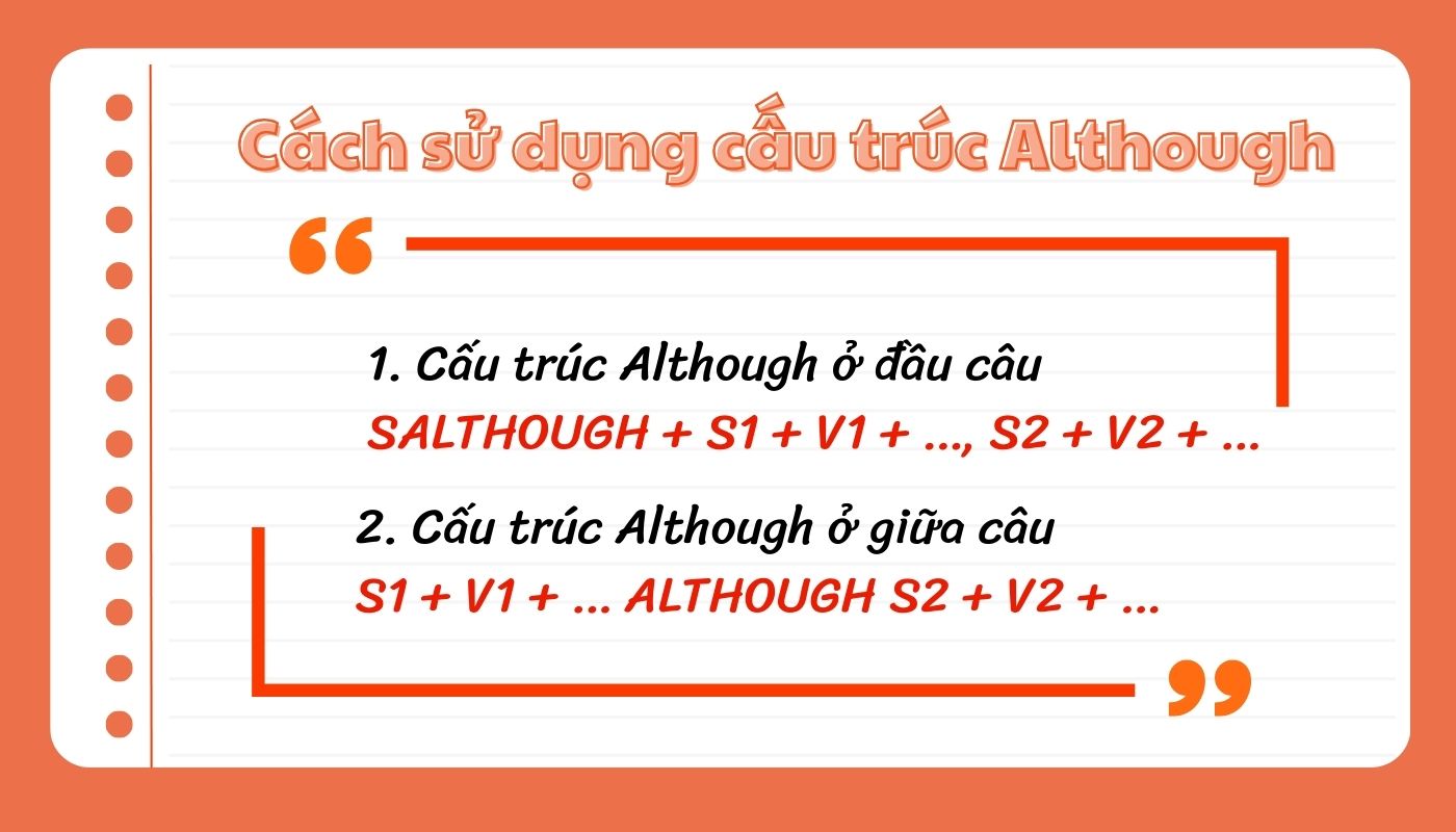 Cách sử dụng cấu trúc Although