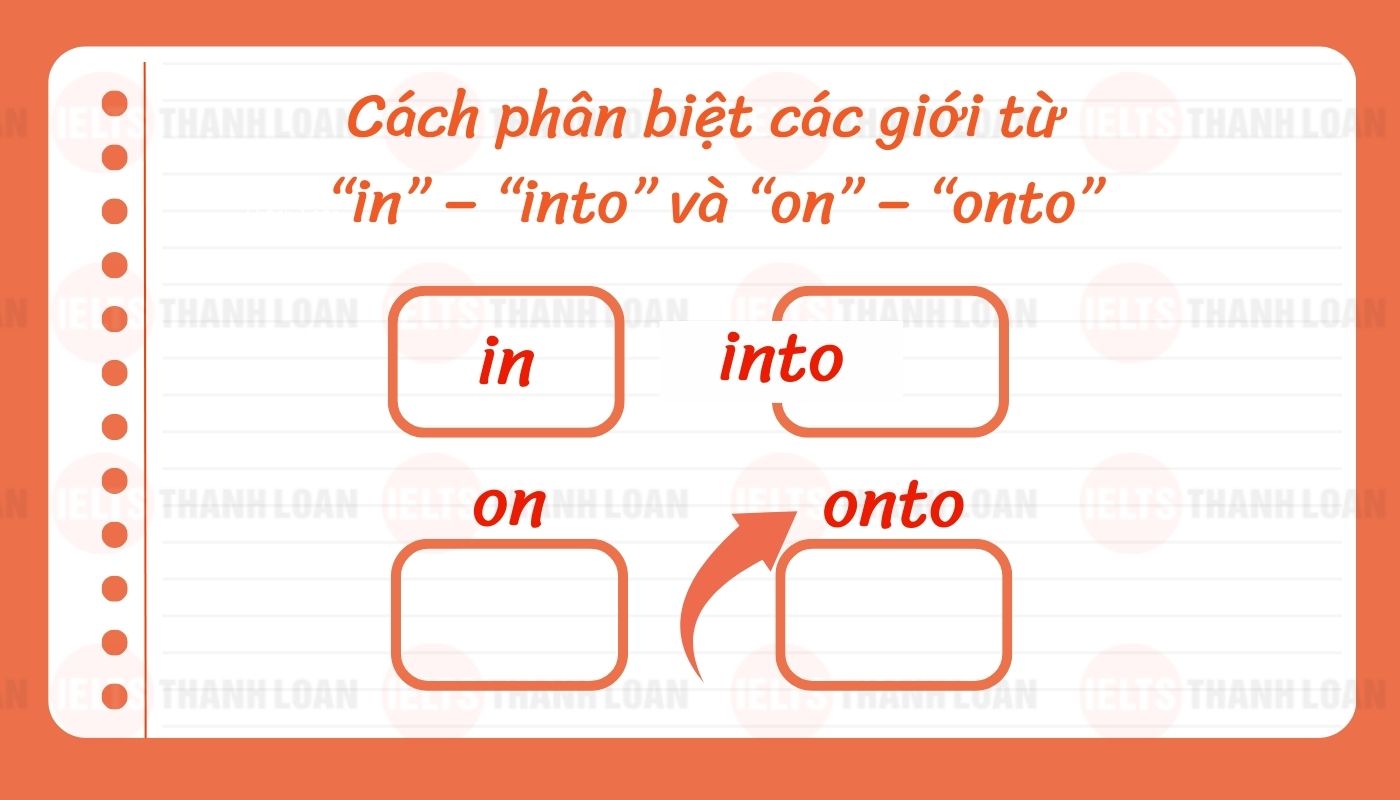 Phân biệt “In” – “into” và “on” – “onto”