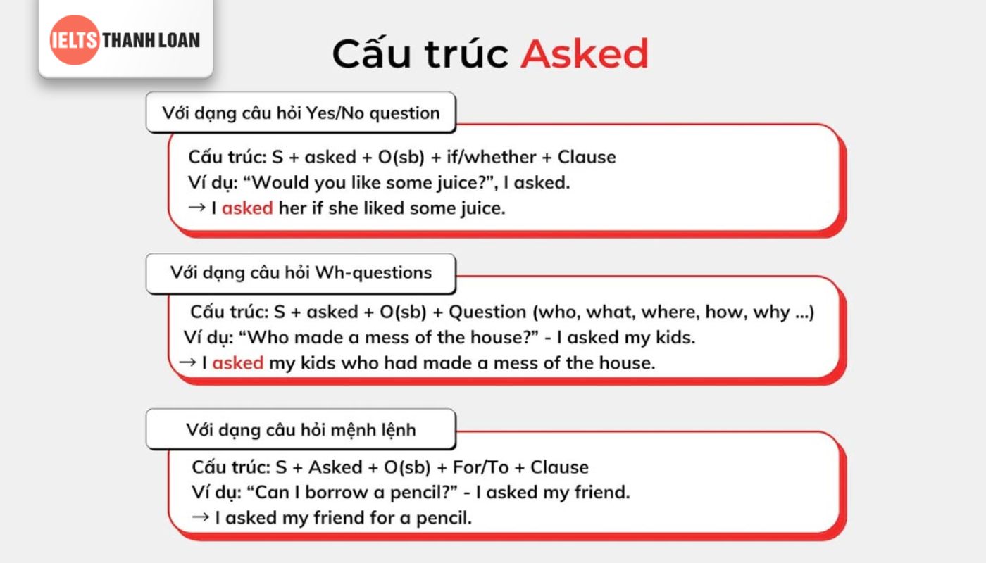 công thức và cách sử dụng ask trong tiếng anh