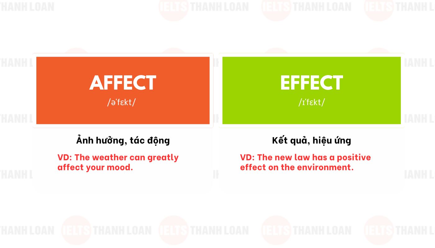 Cặp từ nhầm lẫn trong tiếng anh Affect – Effect