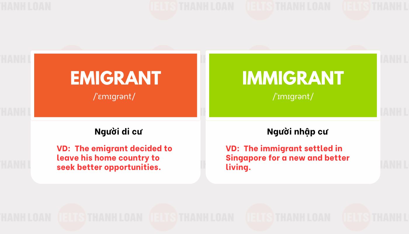 Cặp từ Emigrant -  Immigrant