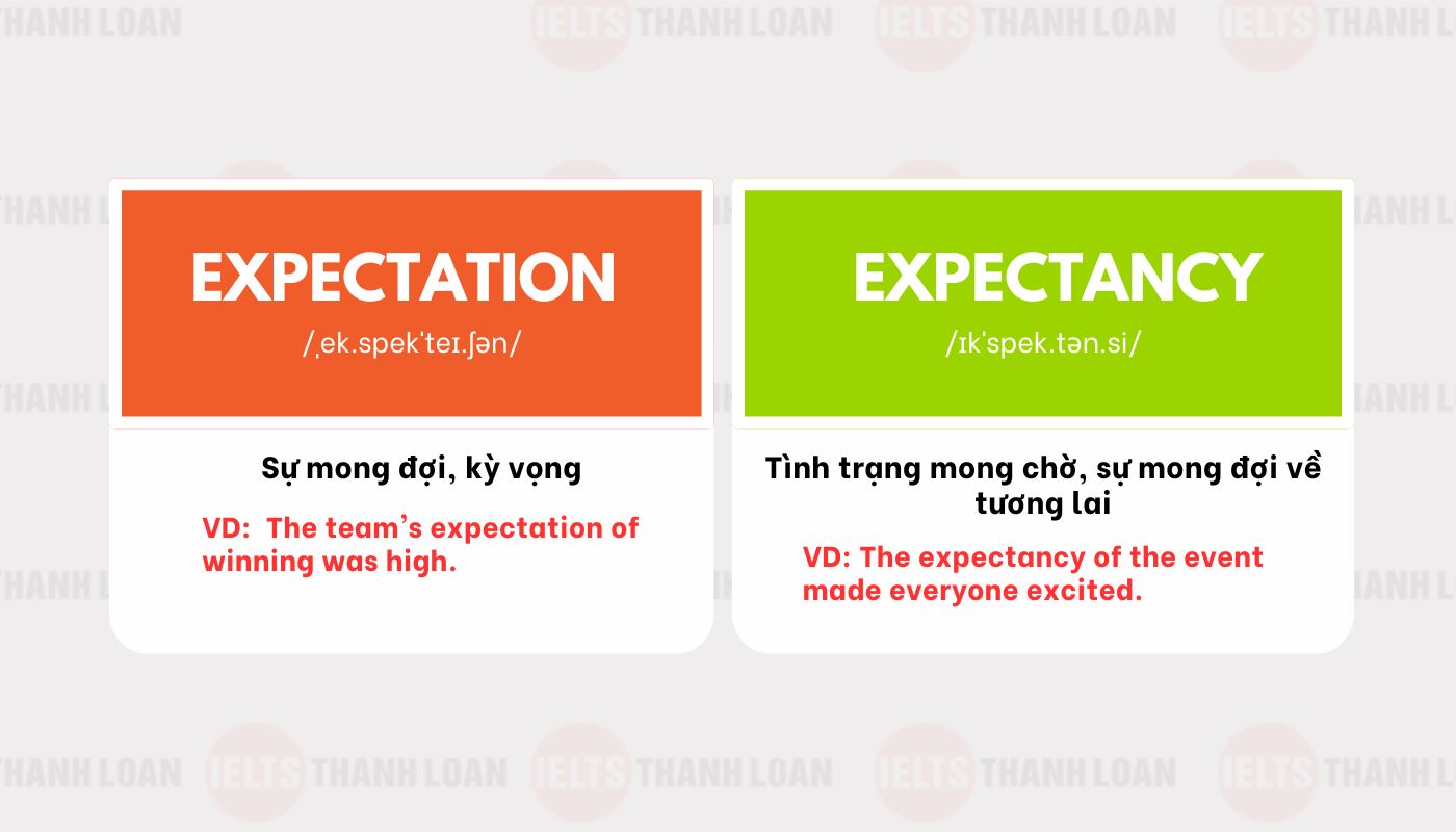 Cặo từ Expectation - Expectancy