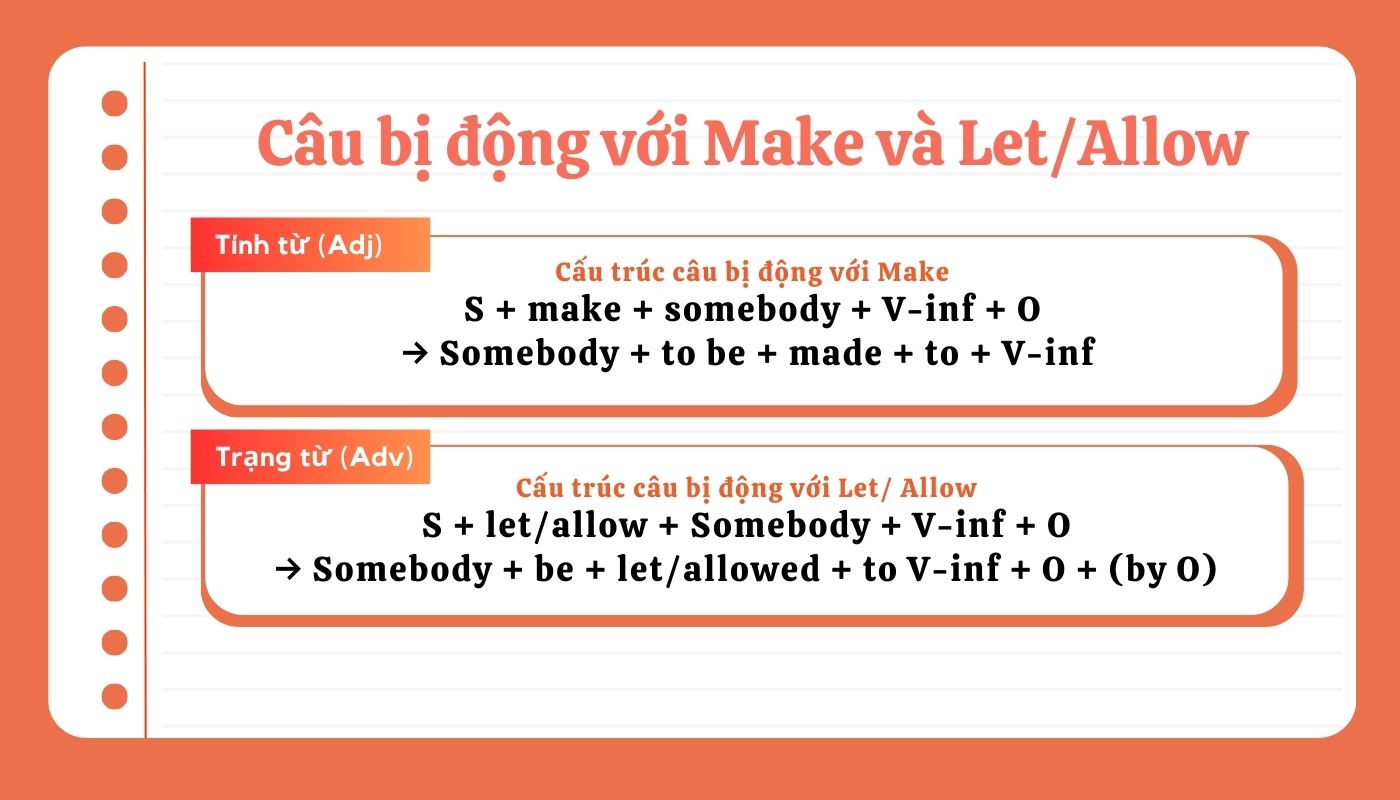 Câu bị động với từ Make, Let và Allow