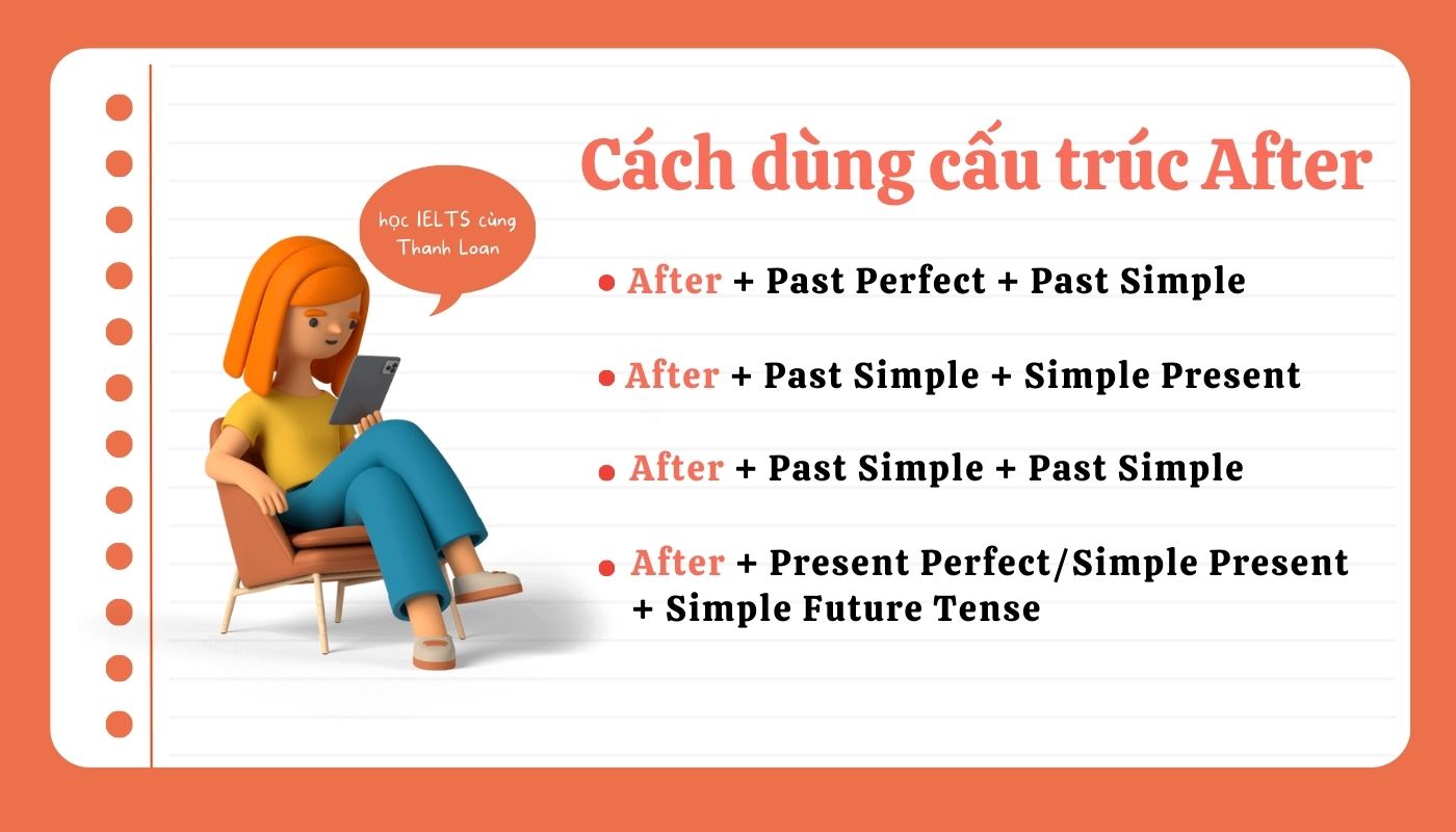 Cách dùng cấu trúc after