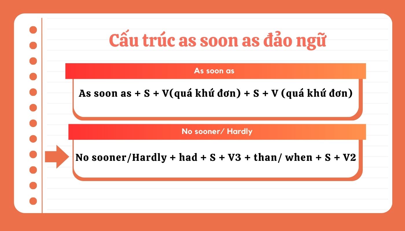 Công thức cấu trúc as soon as đảo ngữ