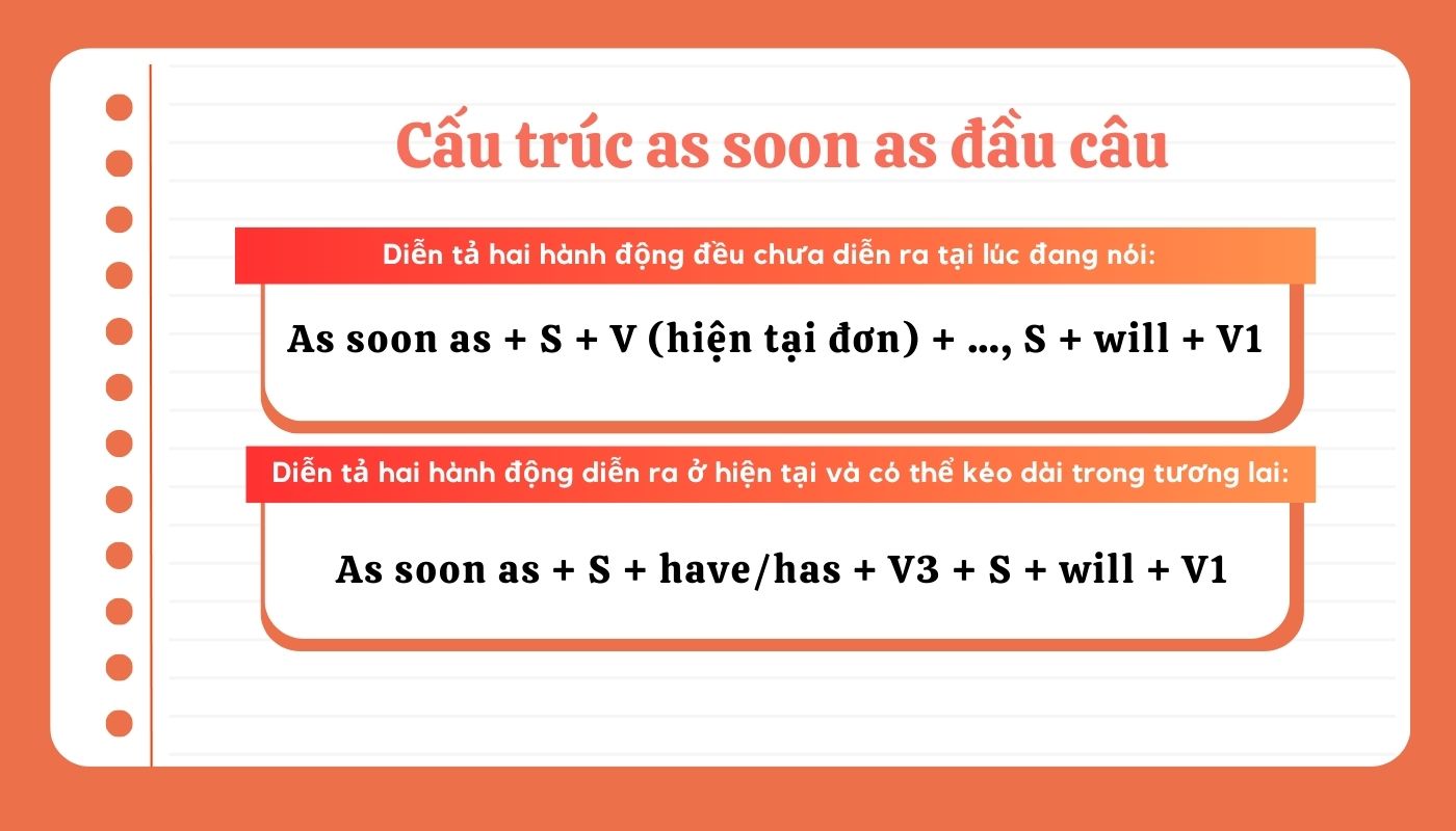 As soon as ở đầu câu