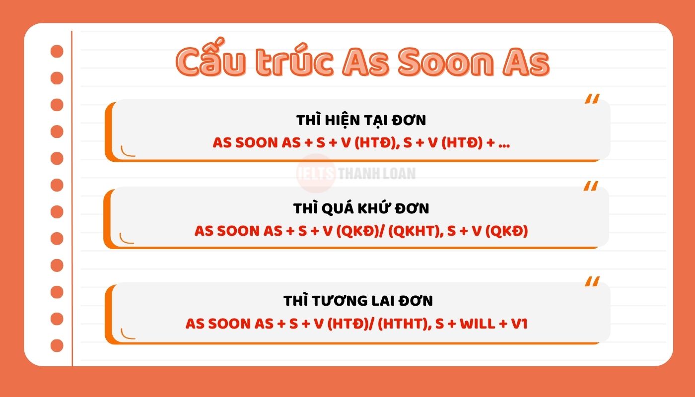 Các cấu trúc as soon as