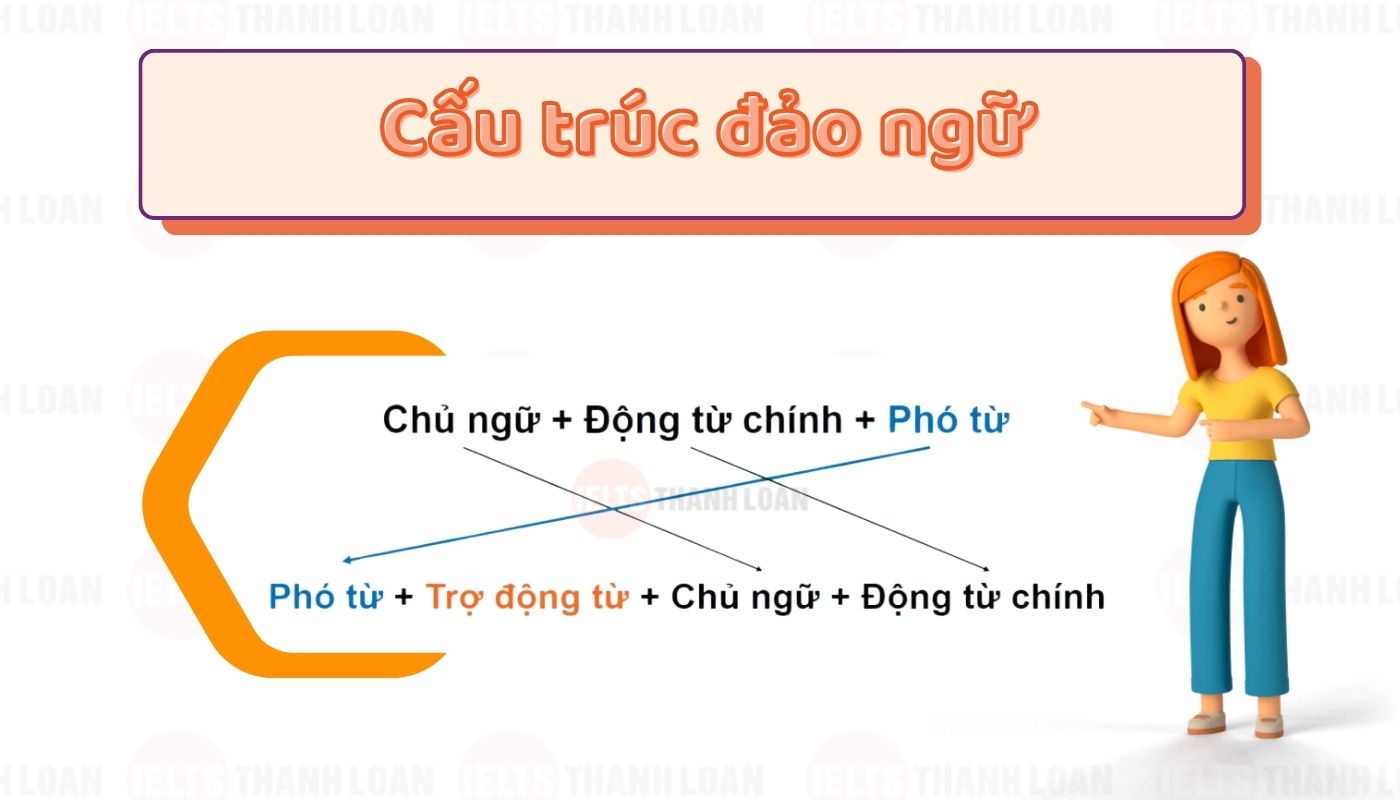 Cấu trúc đảo ngữ trong tiếng Anh