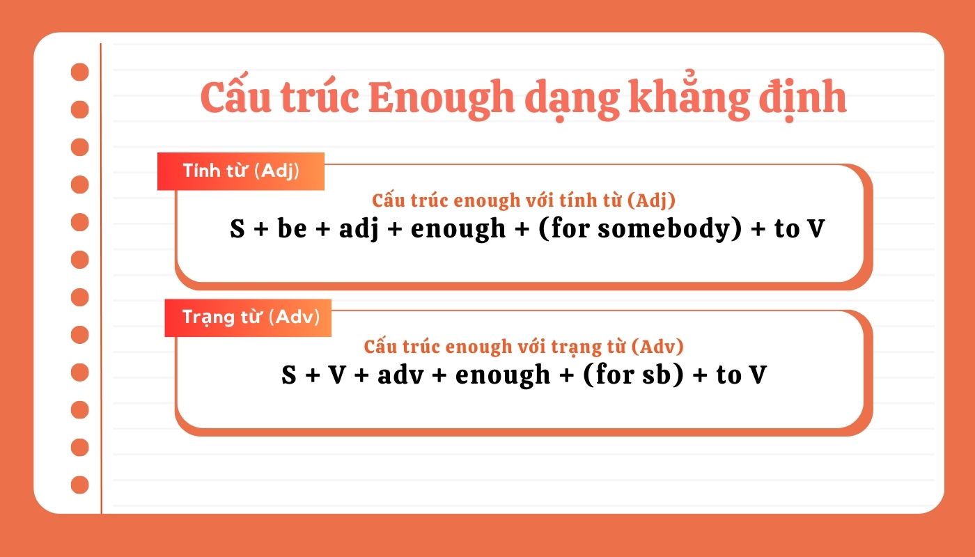 Cấu trúc Enough dạng khẳng định