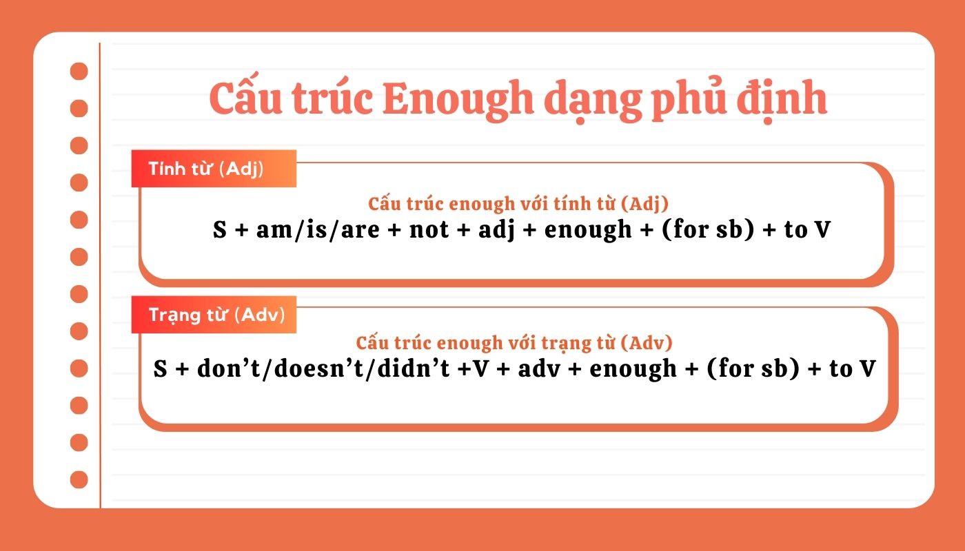 Cấu trúc Enough dạng phủ định