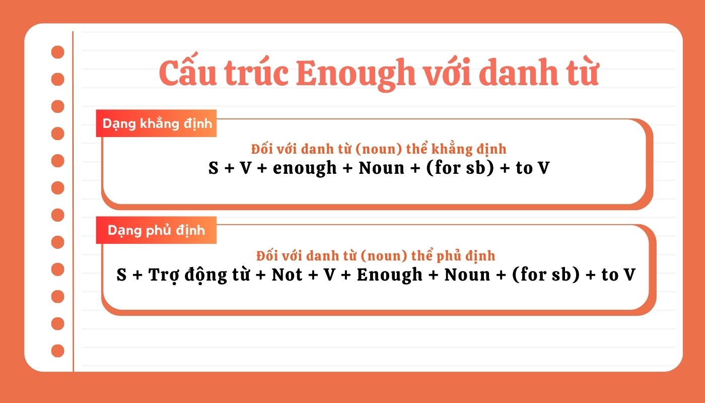 Cấu trúc Enough với danh từ