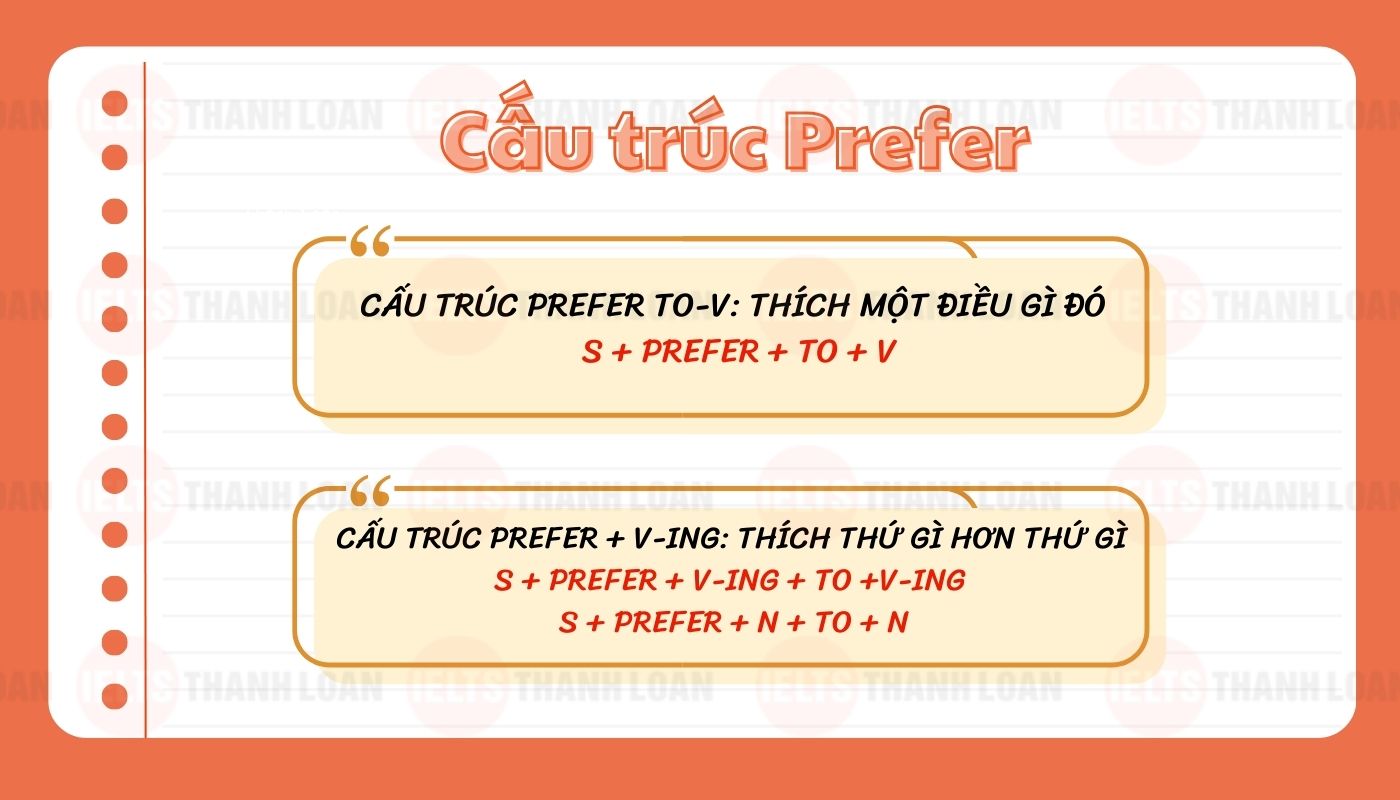 cấu trúc Prefer trong tiếng anh