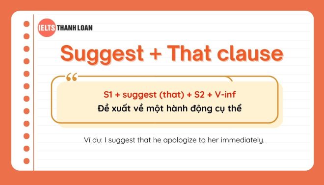 Cấu Trúc Suggest: Công Thức, Cách Dùng & Bài Tập Vận Dụng