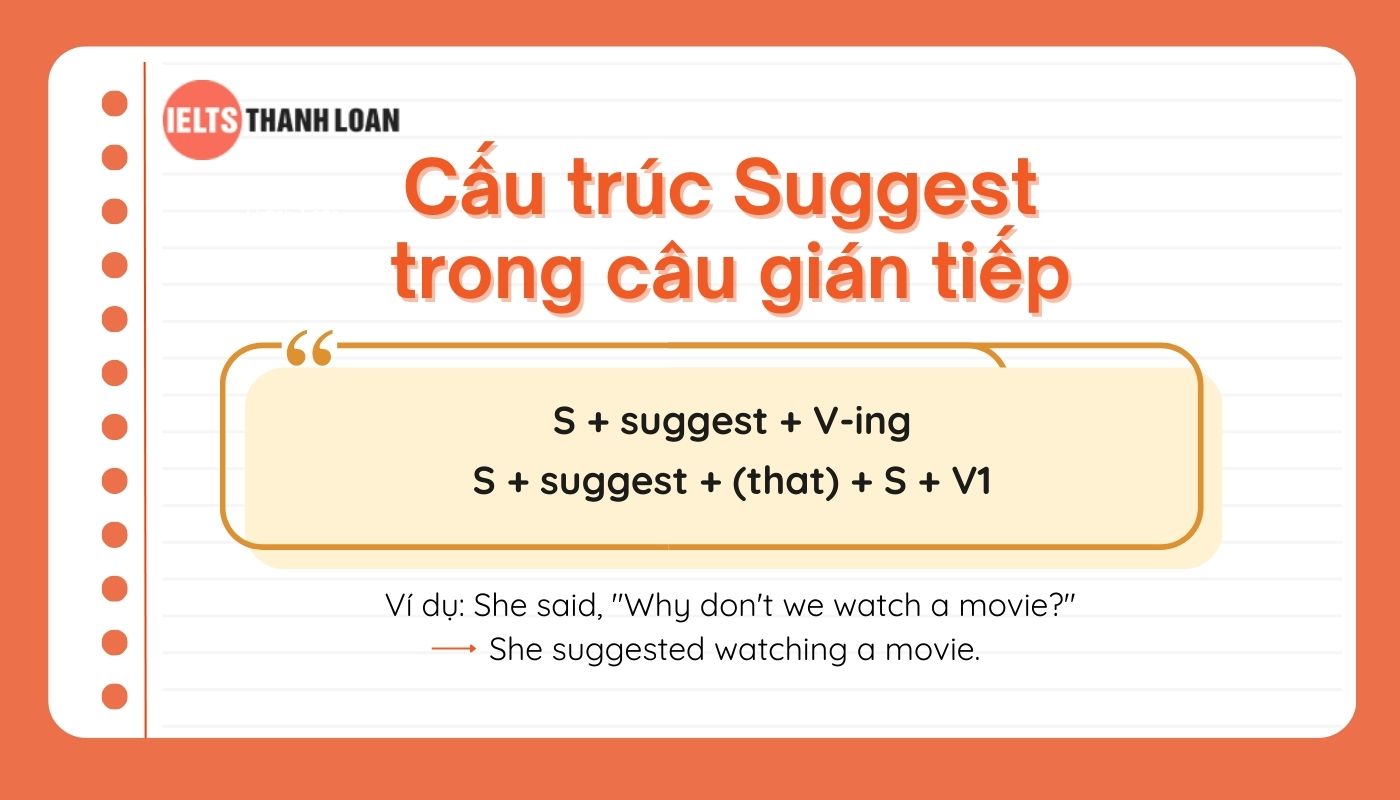 cấu trúc Suggest trong câu gián tiếp